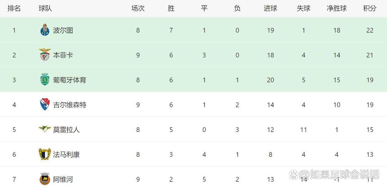 开云体育官网-关于集结日突围战来临；皇家马德里围绕葡超手感冰凉；目标明确；赛程密集仍需轮换的信息