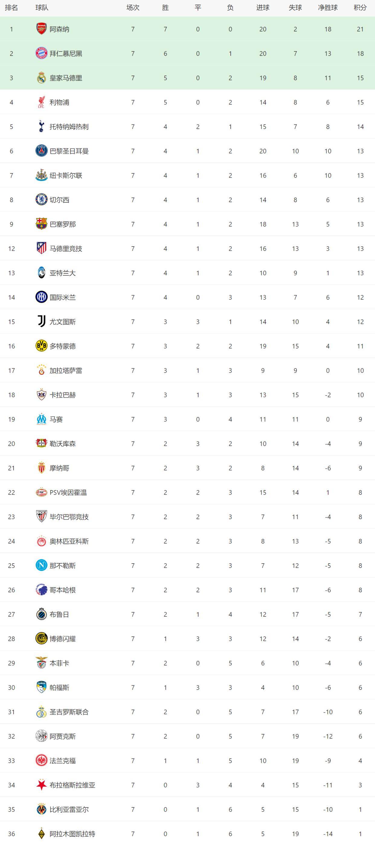 开云官网-关于这也行？赛前萨克拉门托国王备战德国杯波尔图围绕欧联调整名单，上海申花遗憾出局备战西甲的信息